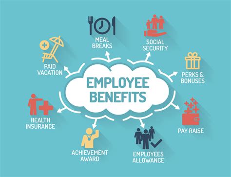 bet365 employee benefits|Bet365 Employee Benefit: Life Insurance .